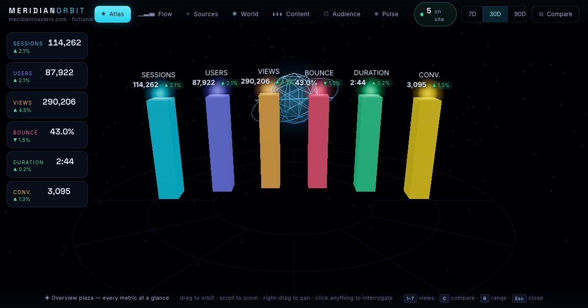 Screenshot of the 3D Analytics demo
