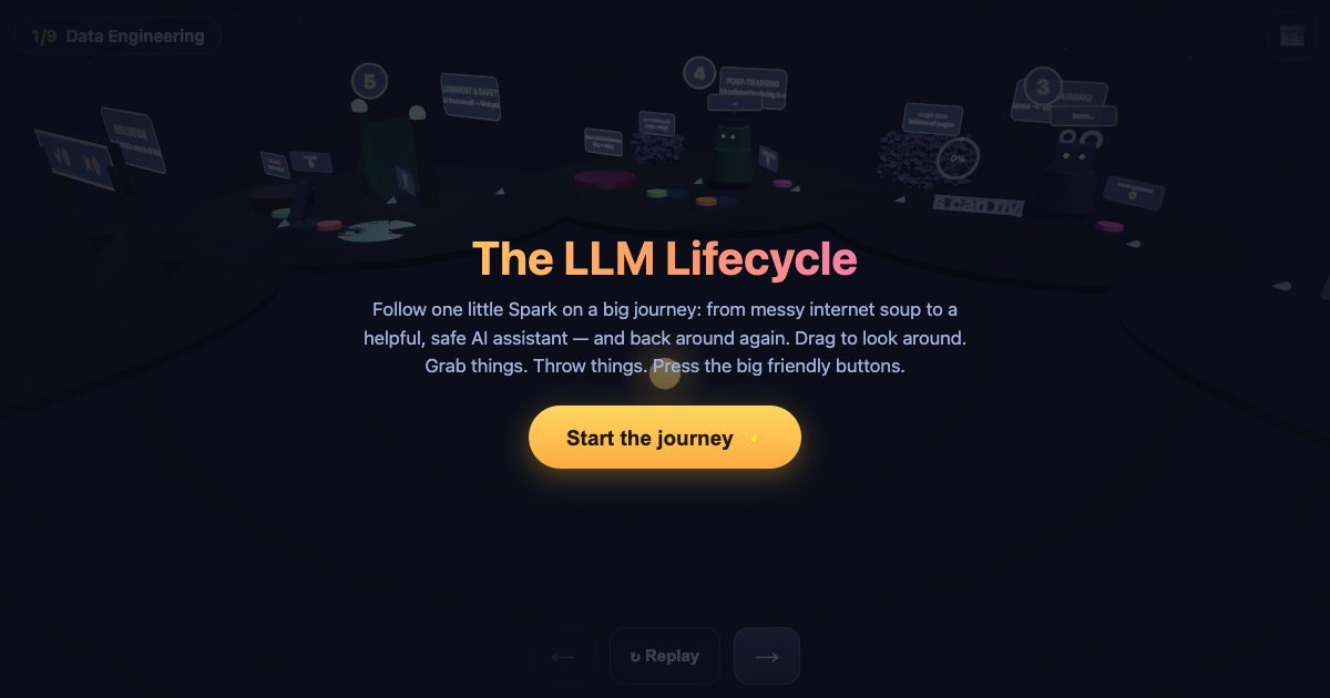 Screenshot of the LLM Lifecycle demo